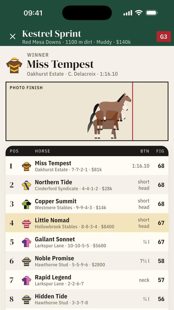 Racehorse Dynasty: Breed, Race – Read the result